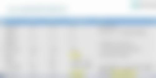 哪些因素会影响疤痕的修复呢?