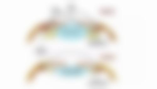 手术后不同阶段有怎样的真实体验呢？