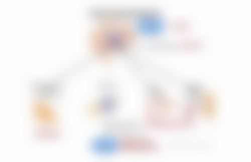 问题五：日常护理对于疤痕修复有什么重要性，有哪些具体建议？