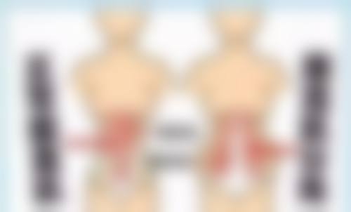 重庆现代女子医院整形美容中 心正规吗？