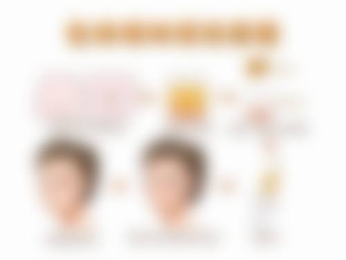 增城铂娅曼医疗美容门诊部口碑评价怎么样？