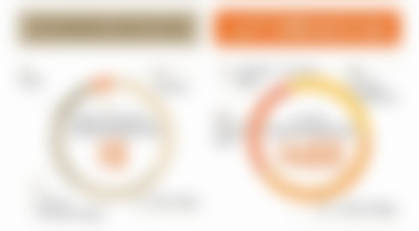 韩国365mc吸脂医院徐熙媛（江南院）医生患者评价