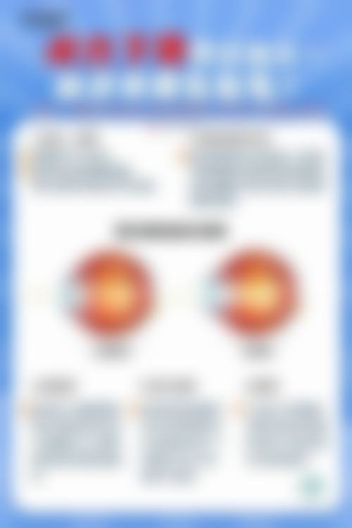 预约优惠活动